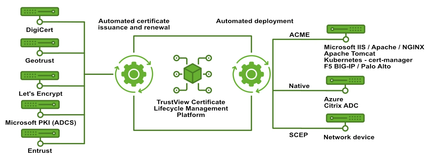 automation overview